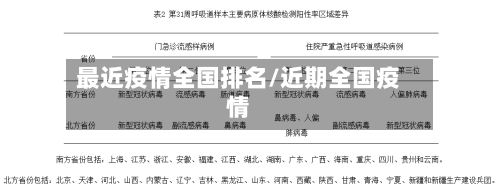 最近疫情全国排名/近期全国疫情