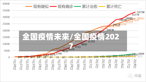 全国疫情未来/全国疫情2027
