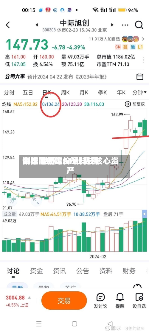 中际旭创等AH股费用
倒挂 世界
资本重新定价硬科技核心资产-第2张图片