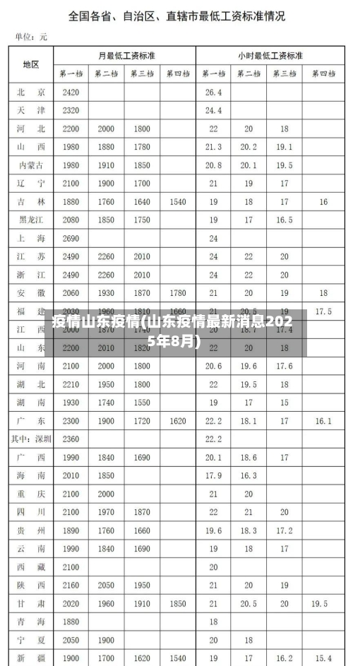 疫情山东疫情(山东疫情最新消息2025年8月)