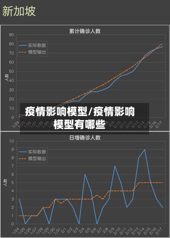 疫情影响模型/疫情影响模型有哪些-第2张图片