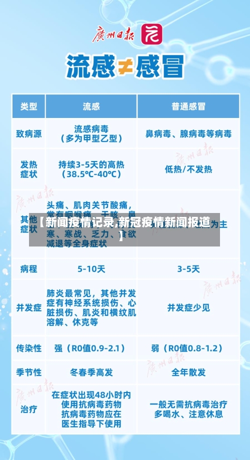 【新闻疫情记录,新冠疫情新闻报道】-第2张图片