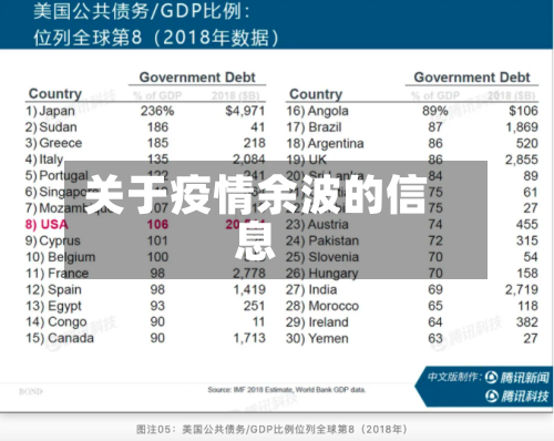 关于疫情余波的信息-第3张图片