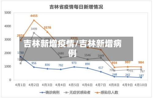 吉林新增疫情/吉林新增病例-第2张图片