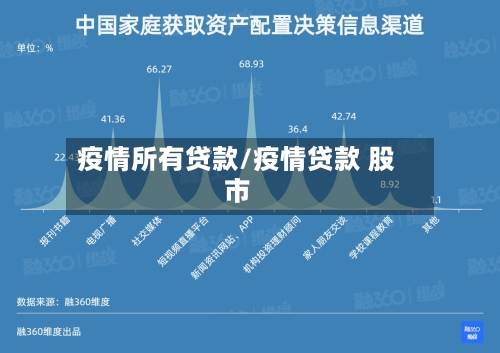 疫情所有贷款/疫情贷款 股市-第2张图片