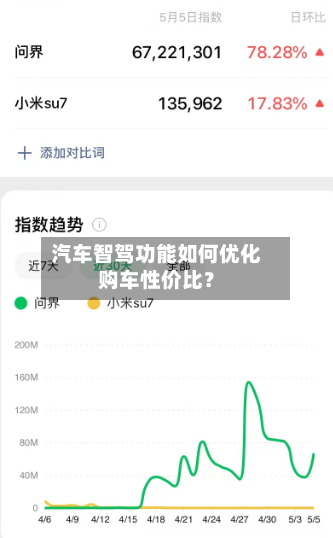 汽车智驾功能如何优化购车性价比？-第2张图片