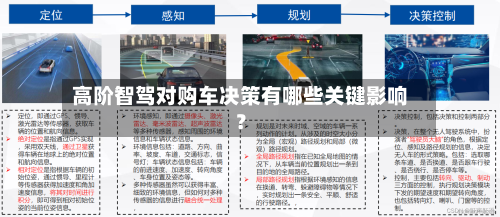 高阶智驾对购车决策有哪些关键影响？-第3张图片