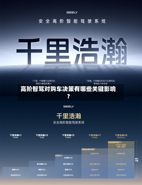 高阶智驾对购车决策有哪些关键影响？-第2张图片