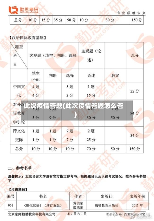 此次疫情答题(此次疫情答题怎么答)