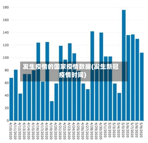 发生疫情的国家疫情数据(发生新冠疫情时间)-第2张图片