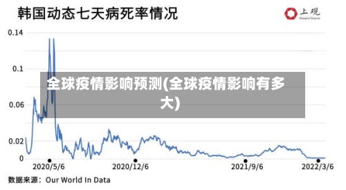 全球疫情影响预测(全球疫情影响有多大)-第2张图片