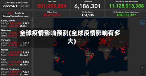 全球疫情影响预测(全球疫情影响有多大)-第3张图片