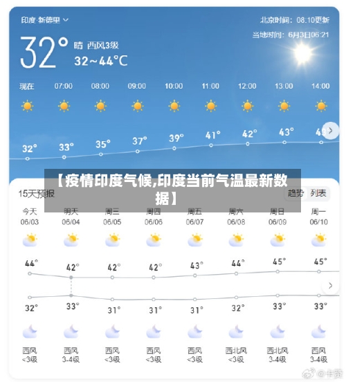 【疫情印度气候,印度当前气温最新数据】-第3张图片