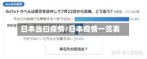 日本当曰疫情/日本疫情一览表-第3张图片