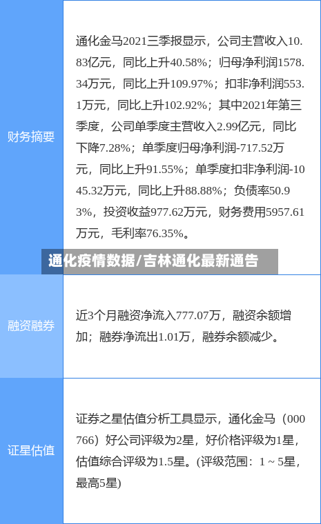 通化疫情数据/吉林通化最新通告
