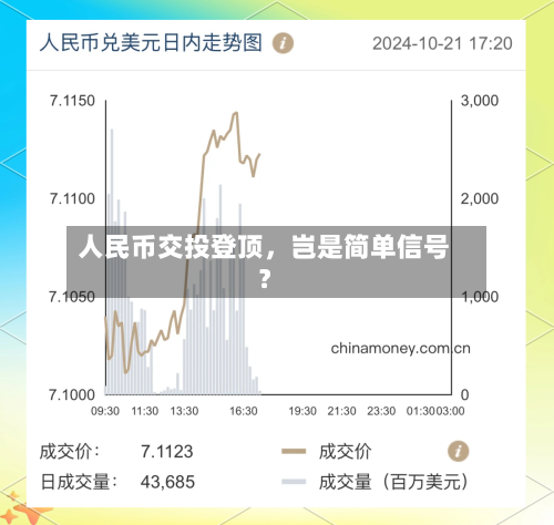 人民币交投登顶，岂是简单信号？-第2张图片
