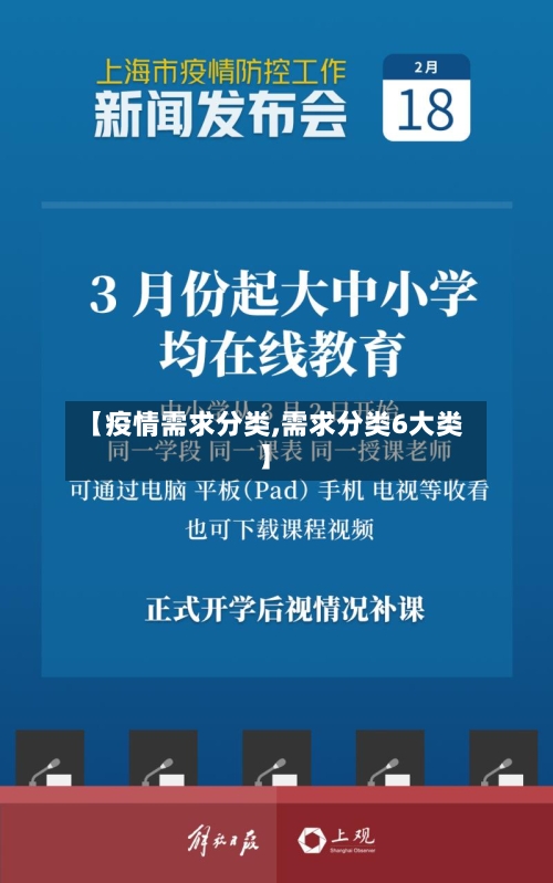 【疫情需求分类,需求分类6大类】-第3张图片