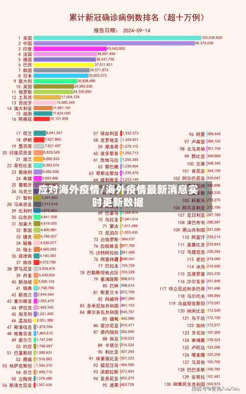应对海外疫情/海外疫情最新消息实时更新数据-第3张图片