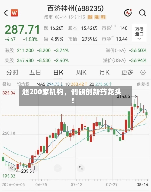 超200家机构，调研创新药龙头！-第2张图片