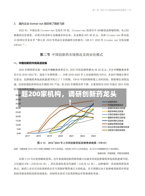 超200家机构	，调研创新药龙头！-第3张图片