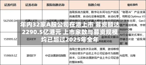 年内32家A股公司在港上市 募资额达2290.5亿港元 上市家数与募资规模均已超过2025年全年