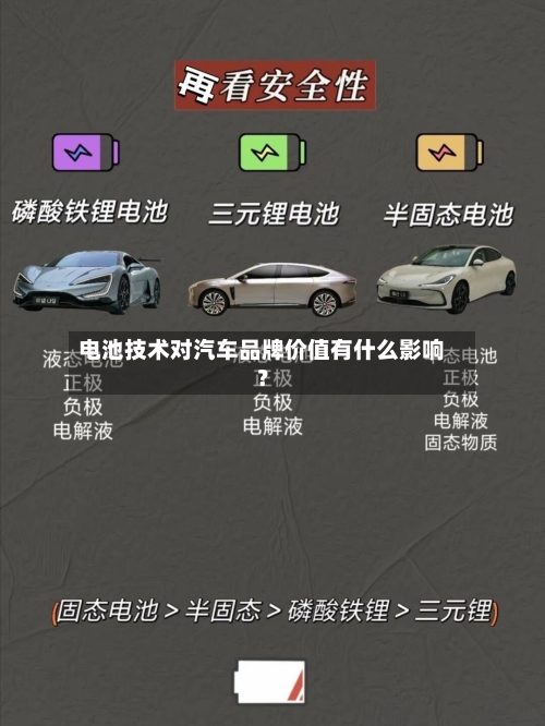 电池技术对汽车品牌价值有什么影响？-第2张图片