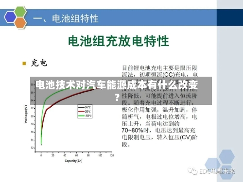 电池技术对汽车能源成本有什么改变?-第1张图片