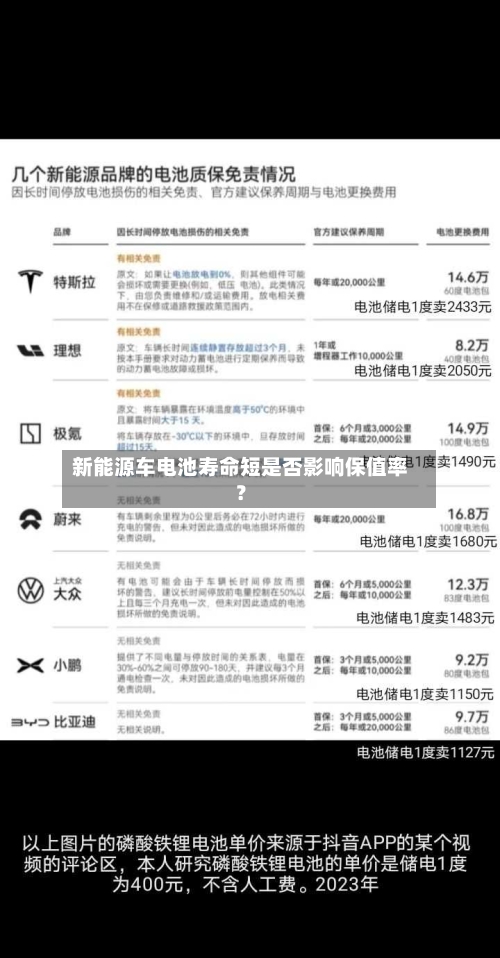 新能源车电池寿命短是否影响保值率？