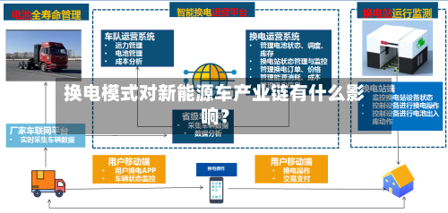 换电模式对新能源车产业链有什么影响?-第2张图片