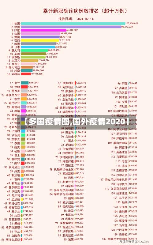 【多国疫情图,国外疫情2020】