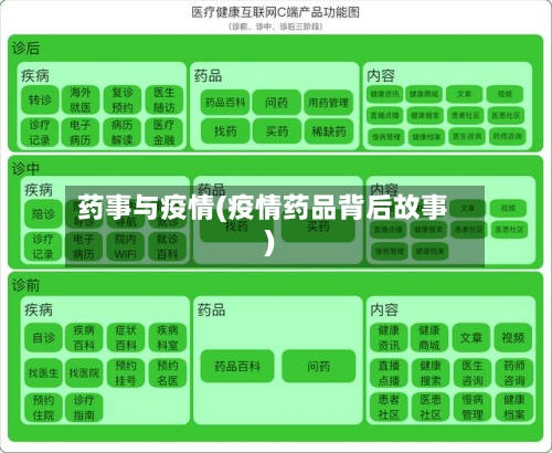 药事与疫情(疫情药品背后故事)