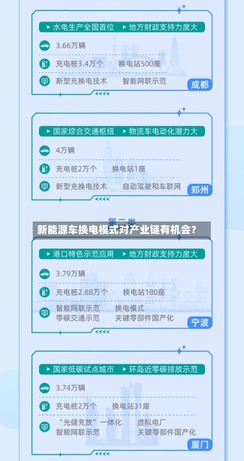新能源车换电模式对产业链有机会?-第3张图片