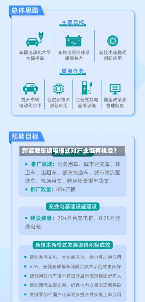 新能源车换电模式对产业链有机会?-第2张图片