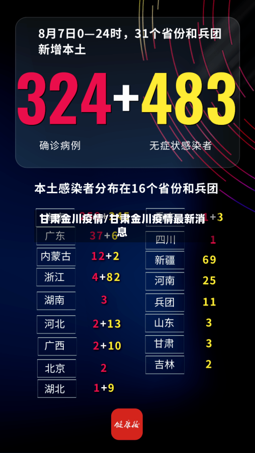 甘肃金川疫情/甘肃金川疫情最新消息