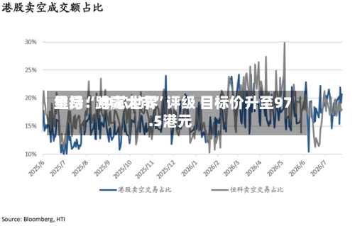 里昂：中芯世界维持“跑赢大市”评级 目标价升至97.5港元-第2张图片