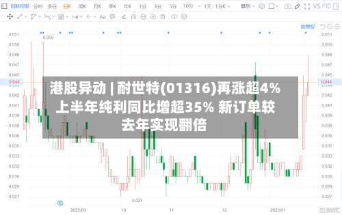 港股异动 | 耐世特(01316)再涨超4% 上半年纯利同比增超35% 新订单较去年实现翻倍-第2张图片