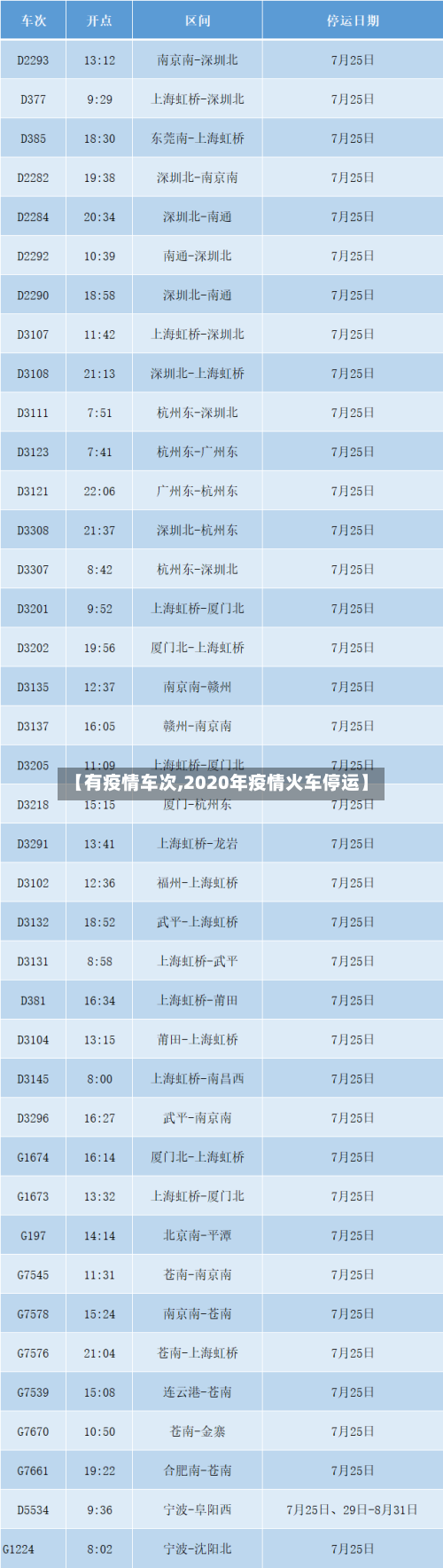 【有疫情车次,2020年疫情火车停运】