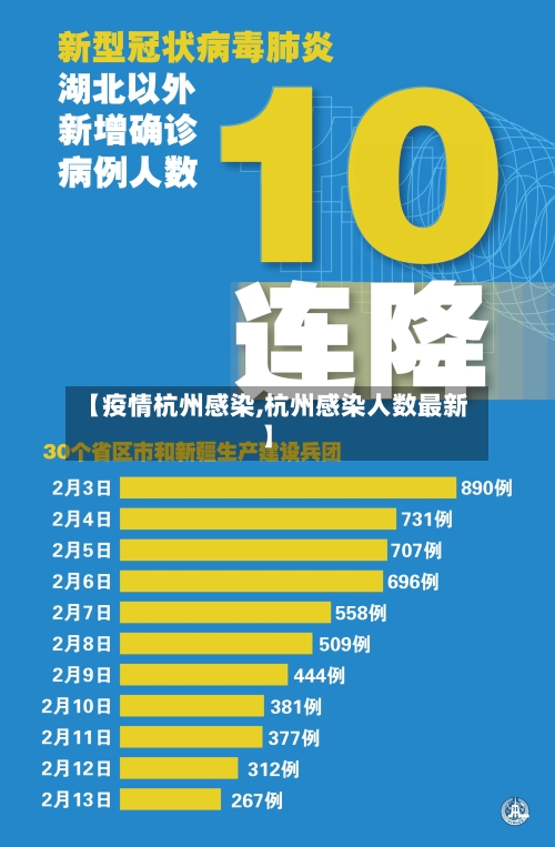 【疫情杭州感染,杭州感染人数最新】