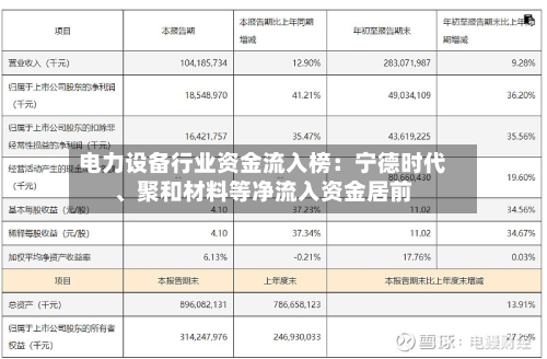 电力设备行业资金流入榜：宁德时代、聚和材料等净流入资金居前-第2张图片