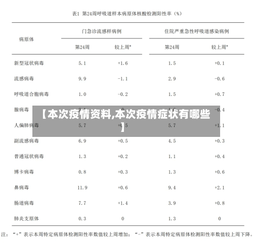 【本次疫情资料,本次疫情症状有哪些】