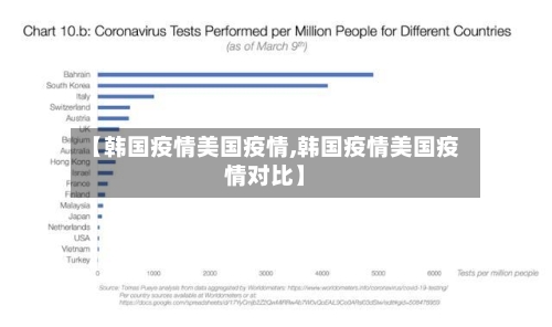 【韩国疫情美国疫情,韩国疫情美国疫情对比】