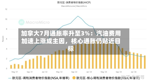 加拿大7月通胀率升至3%：汽油费用加速上涨成主因	，核心通胀仍贴近目标-第2张图片