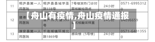 【舟山有疫情,舟山疫情通报】