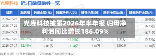 光库科技披露2026年半年报 归母净利润同比增长186.09%