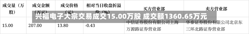 兴福电子大宗交易成交15.00万股 成交额1360.65万元-第3张图片