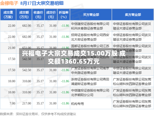 兴福电子大宗交易成交15.00万股 成交额1360.65万元