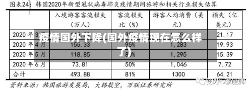疫情国外下降(国外疫情现在怎么样了)-第2张图片