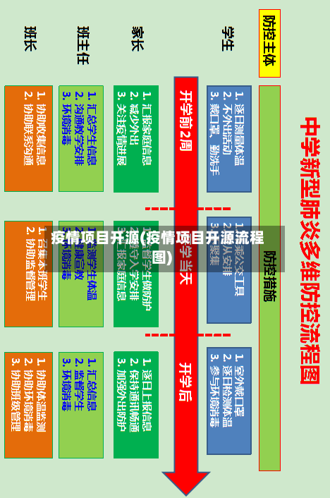 疫情项目开源(疫情项目开源流程图)