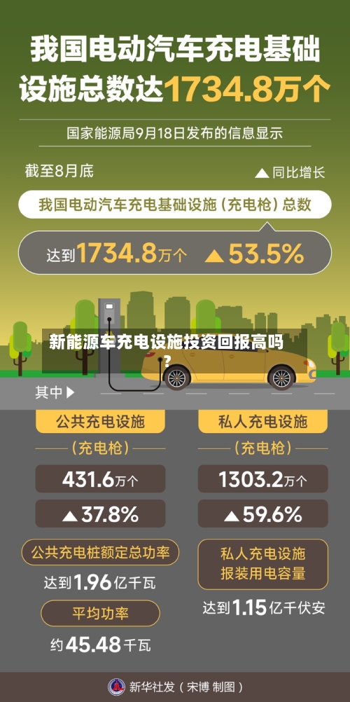 新能源车充电设施投资回报高吗？