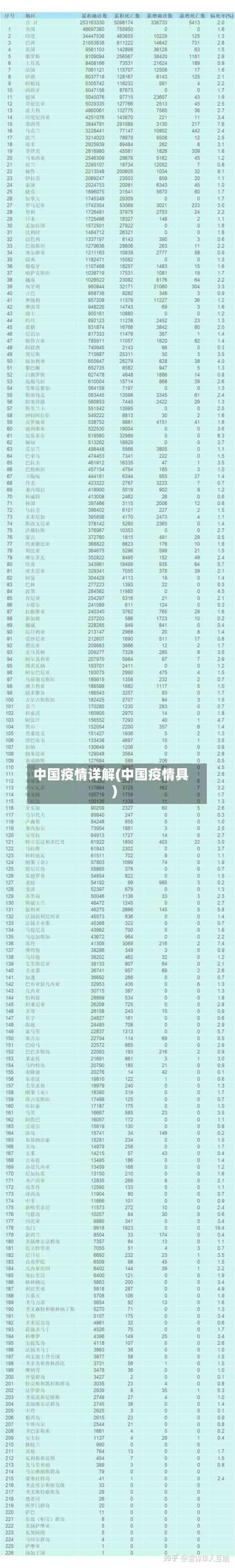 中国疫情详解(中国疫情具)-第3张图片